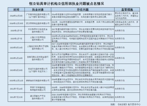 审计实务视角下企业出具审计报告的要点与规范